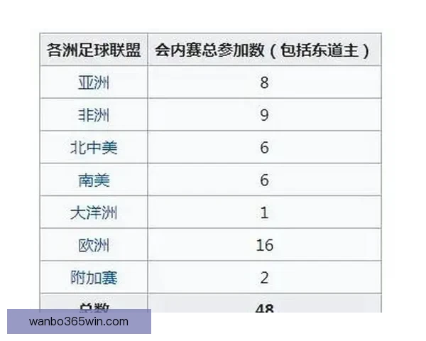 全面解读世界杯扩军后淘汰赛规则变化与球队晋级路径策略分析指南