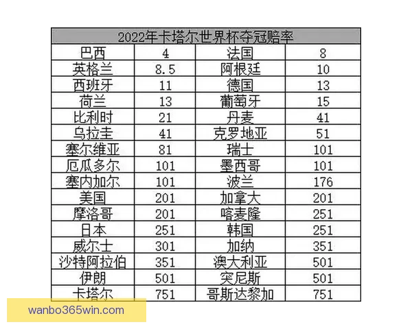 2026世界杯最新投注赔率全面解析热门球队夺冠前景预测
