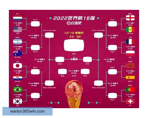 2026世界杯晋级规则全解析及各大球队晋级机会预测 2026世界杯晋级规则全解析及各大球队晋级机会预测