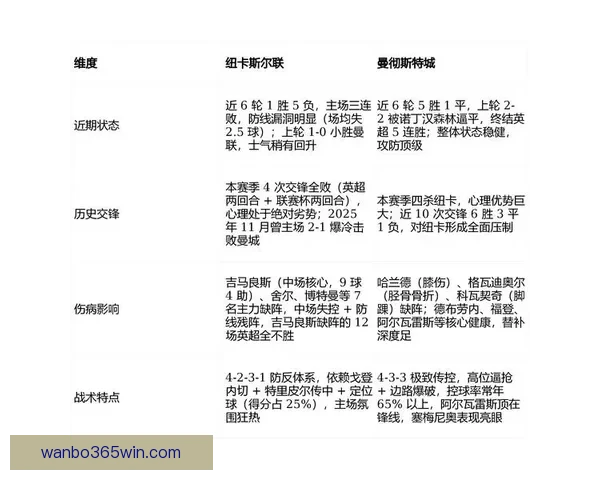 2026世界杯焦点明星球员表现解析与未来赛场潜力预测 2026世界杯焦点明星球员表现解析与未来赛场潜力预测