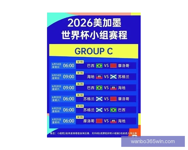 2026世界杯晋级规则全解析及各大球队晋级机会预测