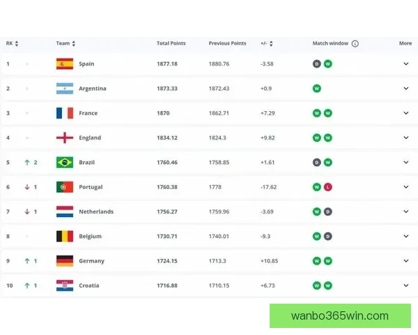 世界杯竞猜赔率平台全面解析投注技巧数据趋势与安全指南深度指引 世界杯竞猜赔率平台全面解析投注技巧数据趋势与安全指南深度指引