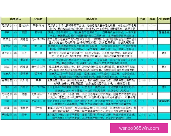 世界杯竞猜热门平台推荐与玩法攻略全解析指南