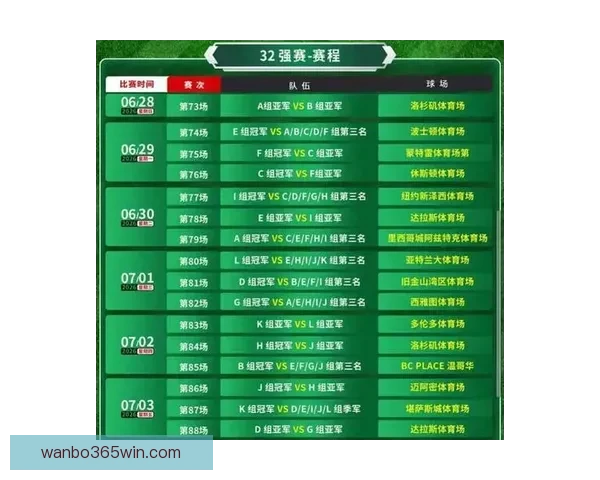 2026世界杯晋级规则全解析及各大球队晋级机会预测